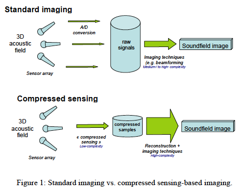 standard imging vs compress sensing.png